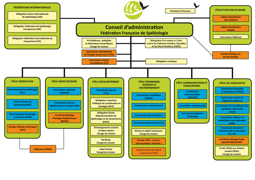 Organigramme Organigramme